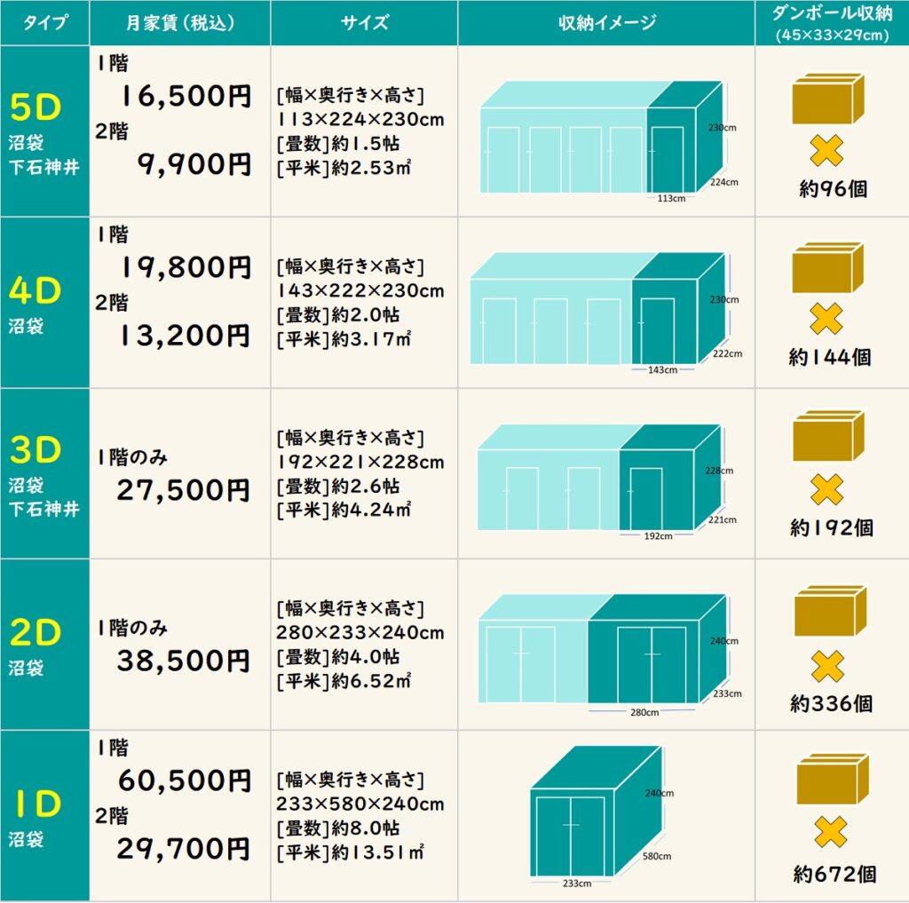 レンタルスペース「べんりBOX」の料金表。沼袋と下石神井にあり、部屋のサイズによって料金設定されています。